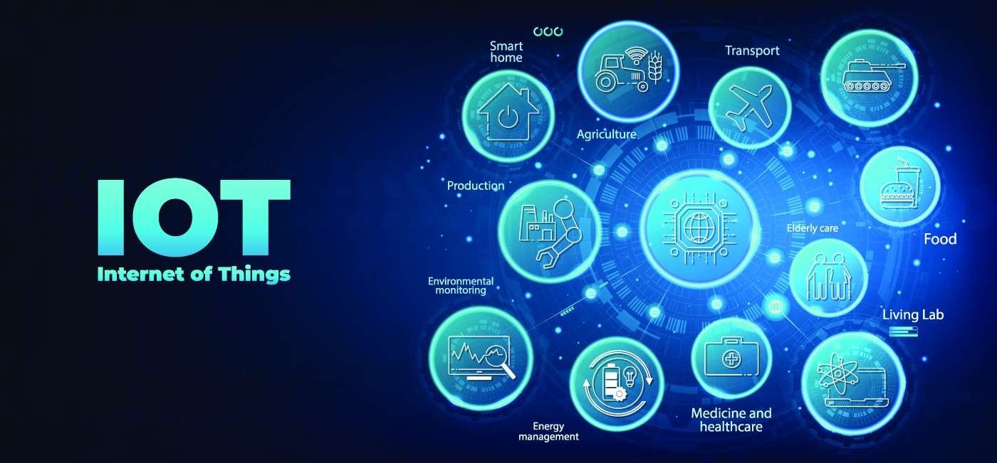 IoT & Smart Systems